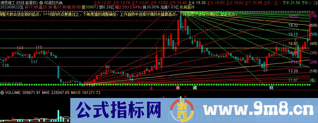 通达信可调甘氏角主图指标 九毛八公式指标网