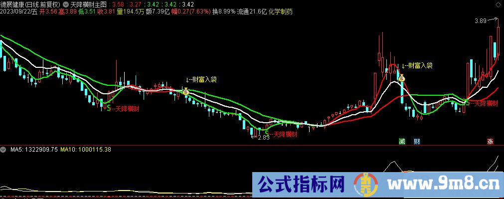 通达信天降横财主图指标 九毛八公式指标网