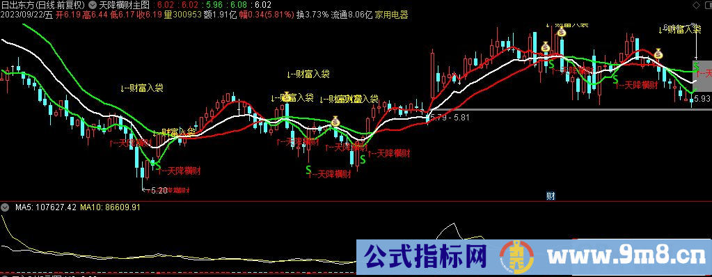 通达信天降横财主图指标 源码 贴图