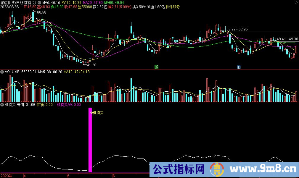 通达信机构买副图指标 源码 贴图