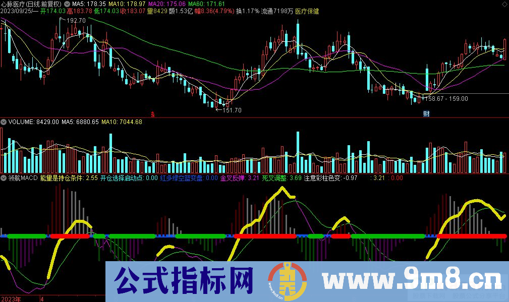 通达信领航MACD副图指标 源码 贴图