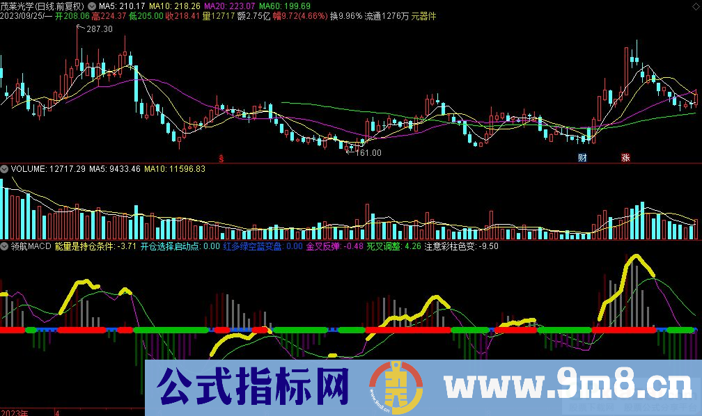 通达信领航MACD副图指标 源码 贴图