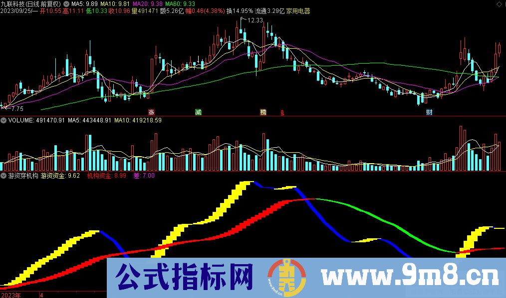 通达信游资穿机构副图指标 源码 贴图