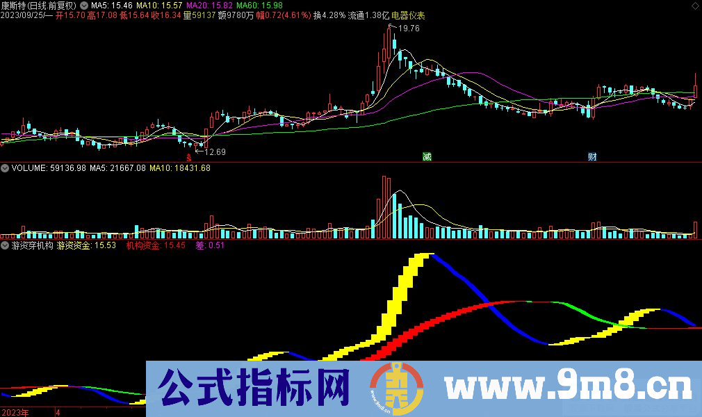 通达信游资穿机构副图指标 九毛八公式指标网