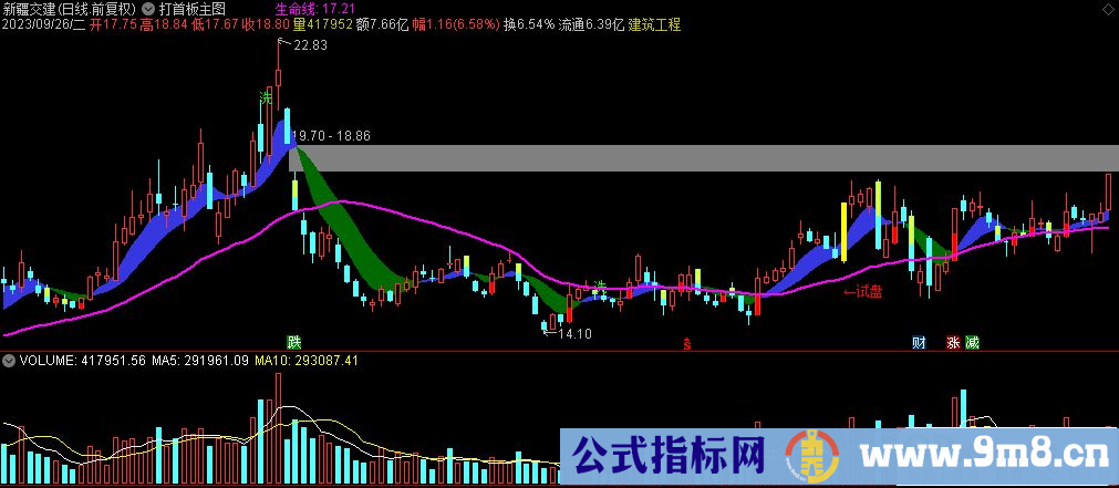 通达信打首板主图指标 九毛八公式指标网