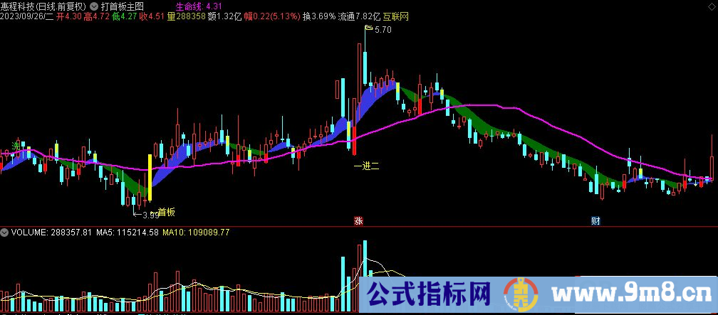 通达信打首板主图指标 源码 贴图