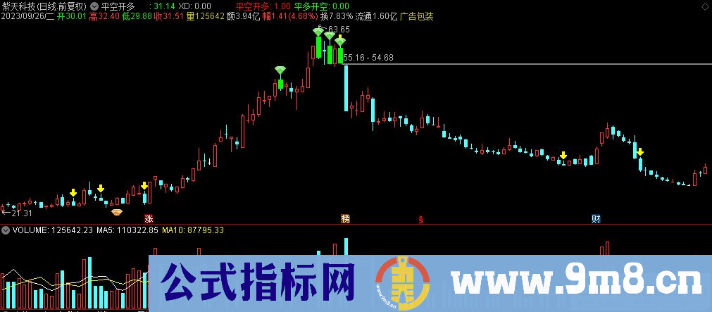 通达信平空开多主图指标 九毛八公式指标网