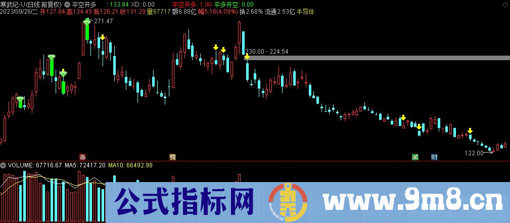 通达信平空开多主图指标 源码 贴图