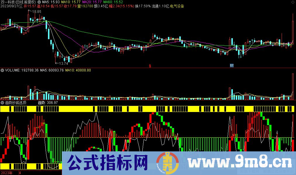 通达信趋势抄底逃顶副图指标 九毛八公式指标网