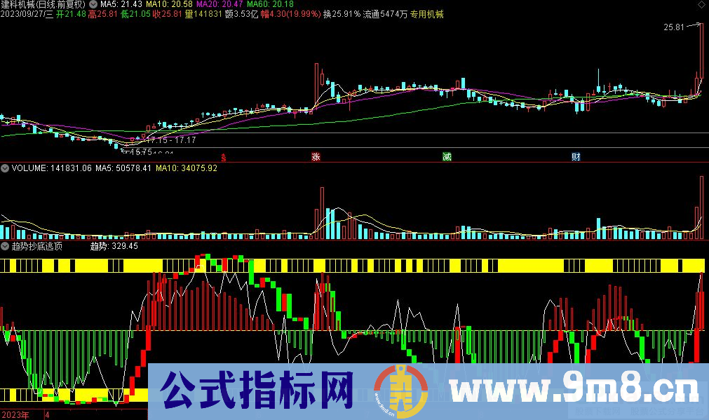 通达信趋势抄底逃顶副图指标 源码 贴图