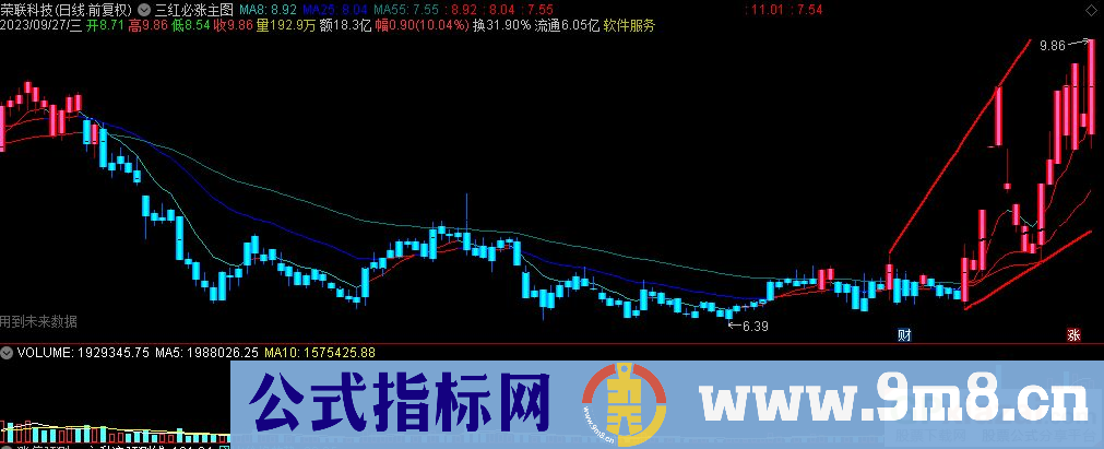 通达信三红必涨主图指标 红色为主升上涨 蓝色为主跌 源码 贴图