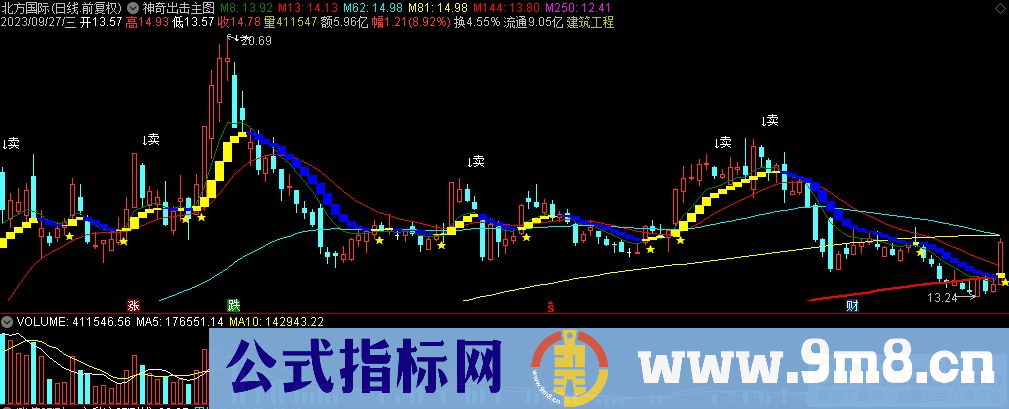 通达信神奇出击主图指标 九毛八公式指标网