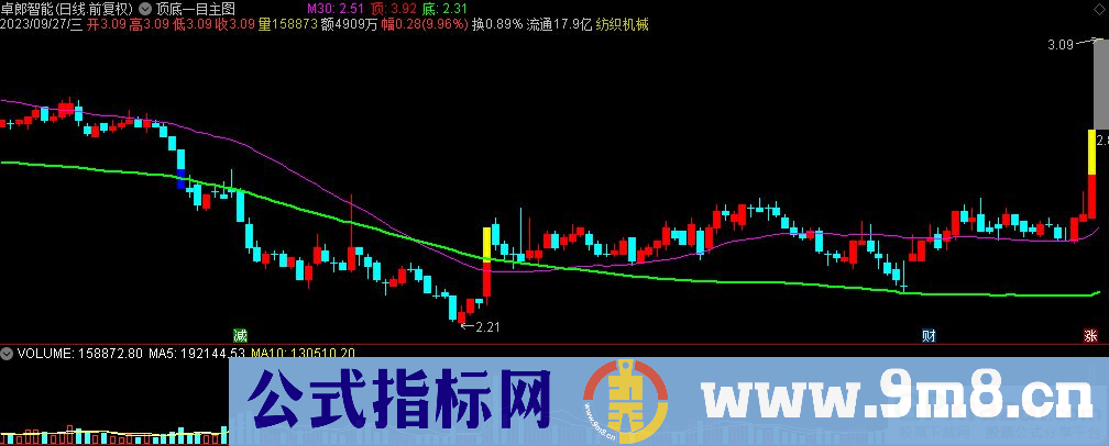 通达信顶底一目主图指标 九毛八公式指标网