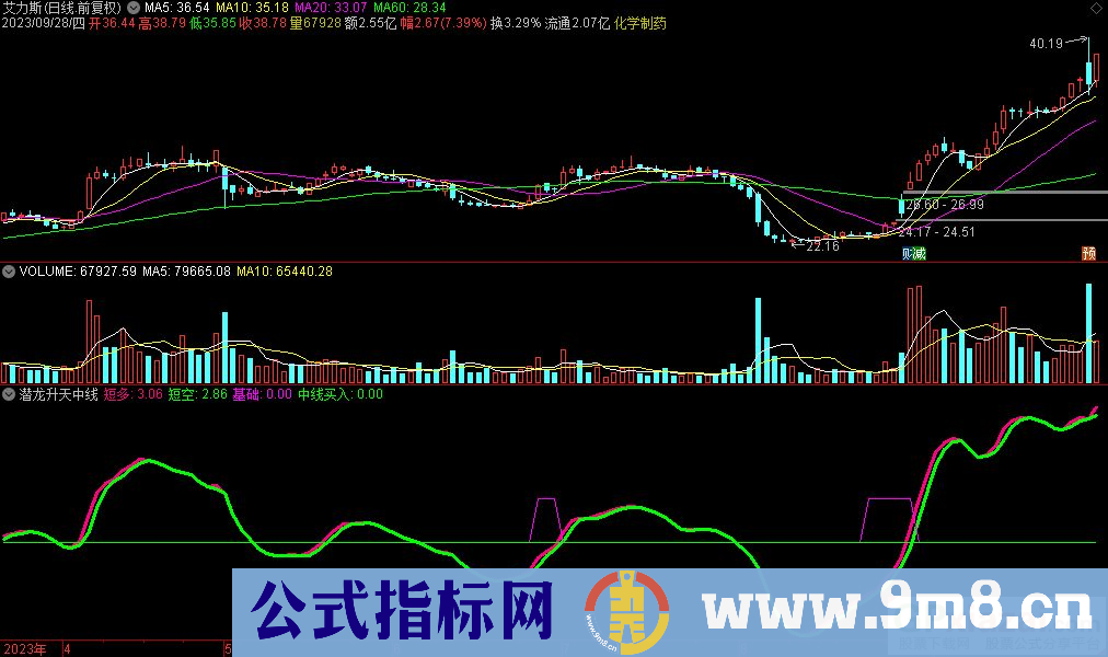 通达信潜龙升天中线副图指标 源码 贴图