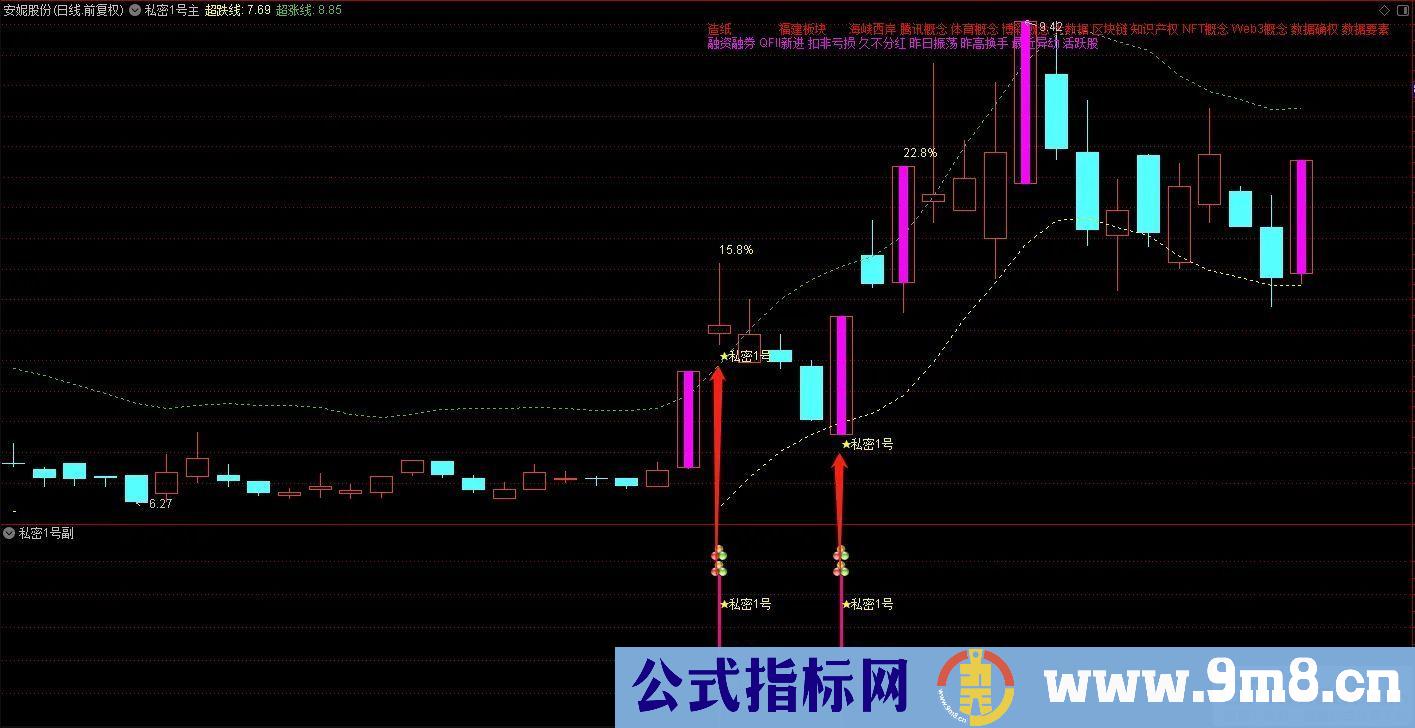 通达信秘密1号主副图/选股 抓牛股妖股 九毛八公式指标网