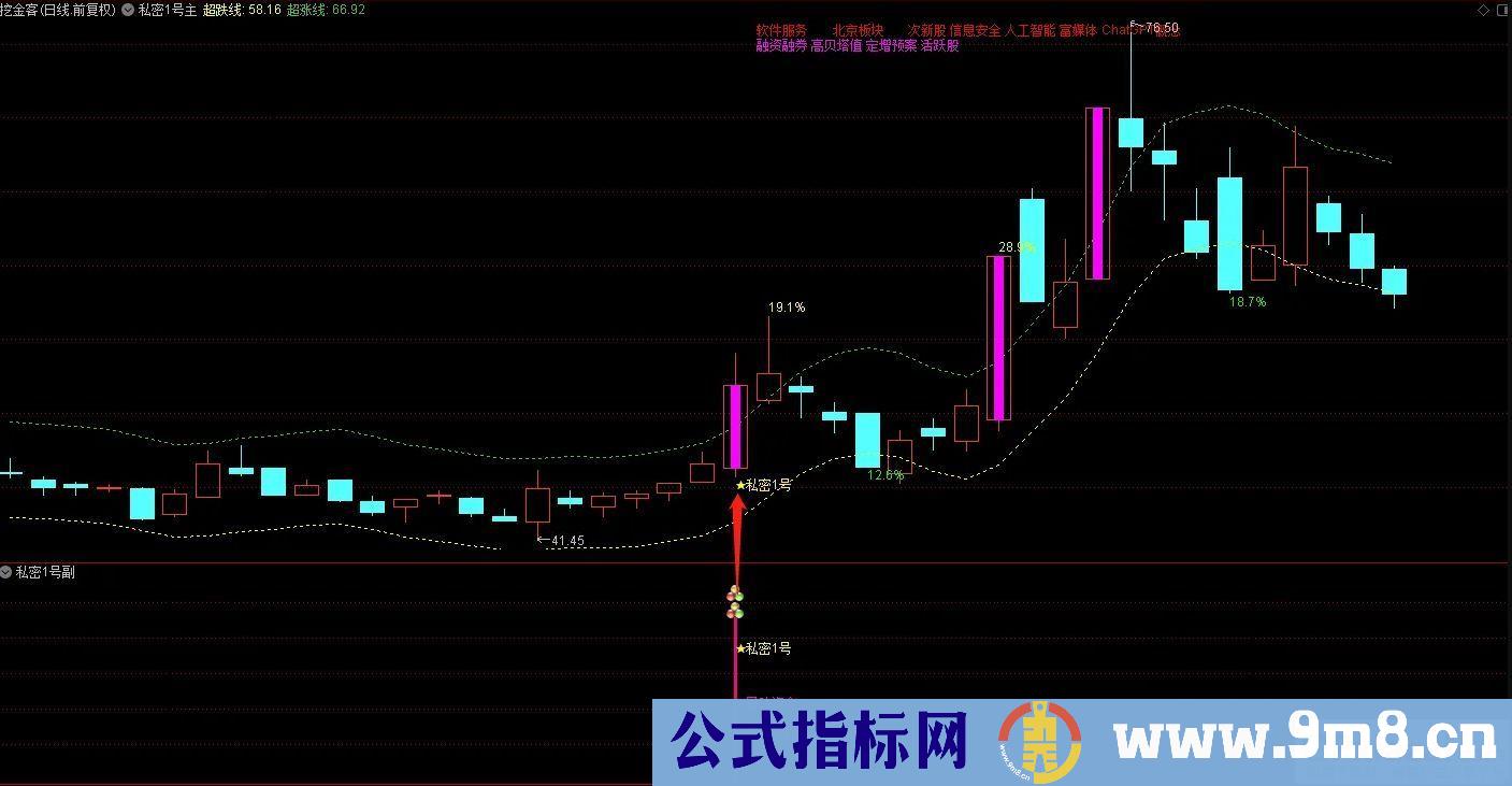 通达信秘密1号主副图/选股 抓牛股妖股 源码 贴图