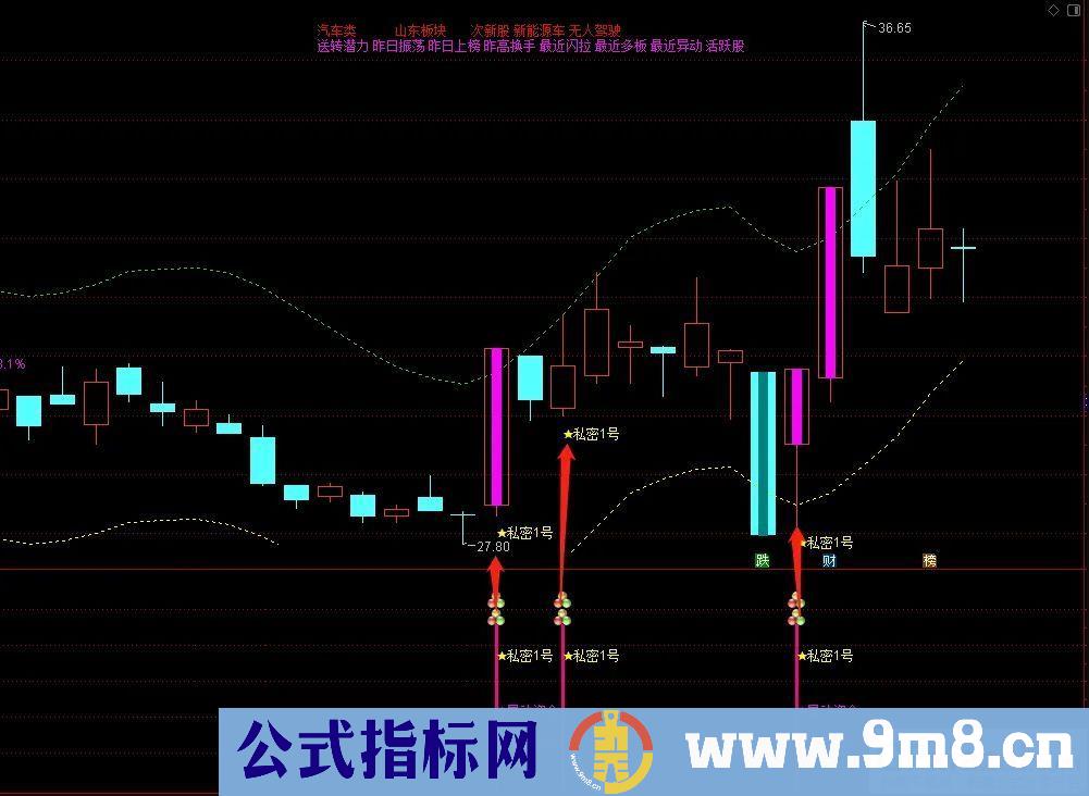 通达信秘密1号主副图/选股 抓牛股妖股 源码 贴图