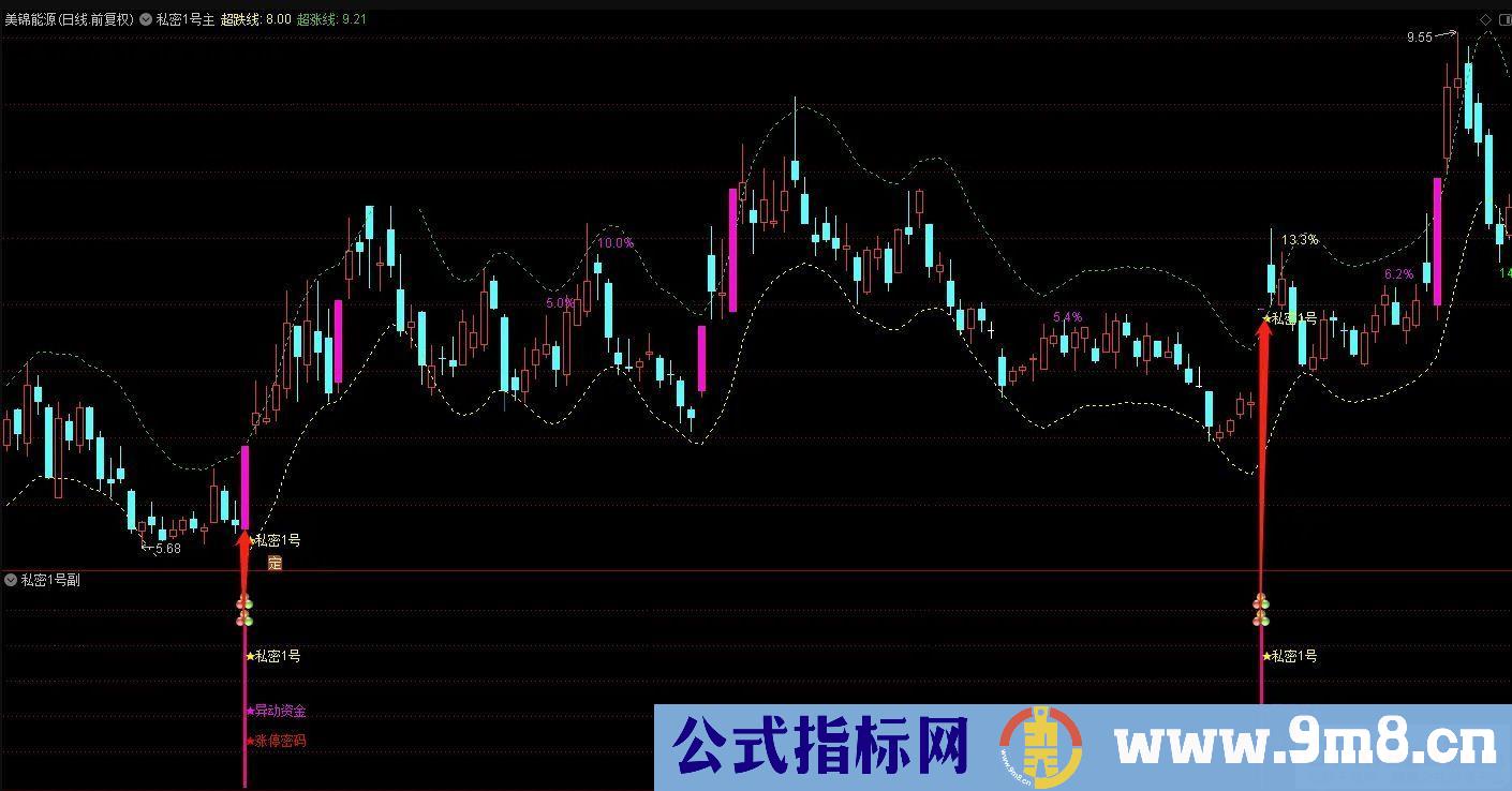 通达信秘密1号主副图/选股 抓牛股妖股 源码 贴图