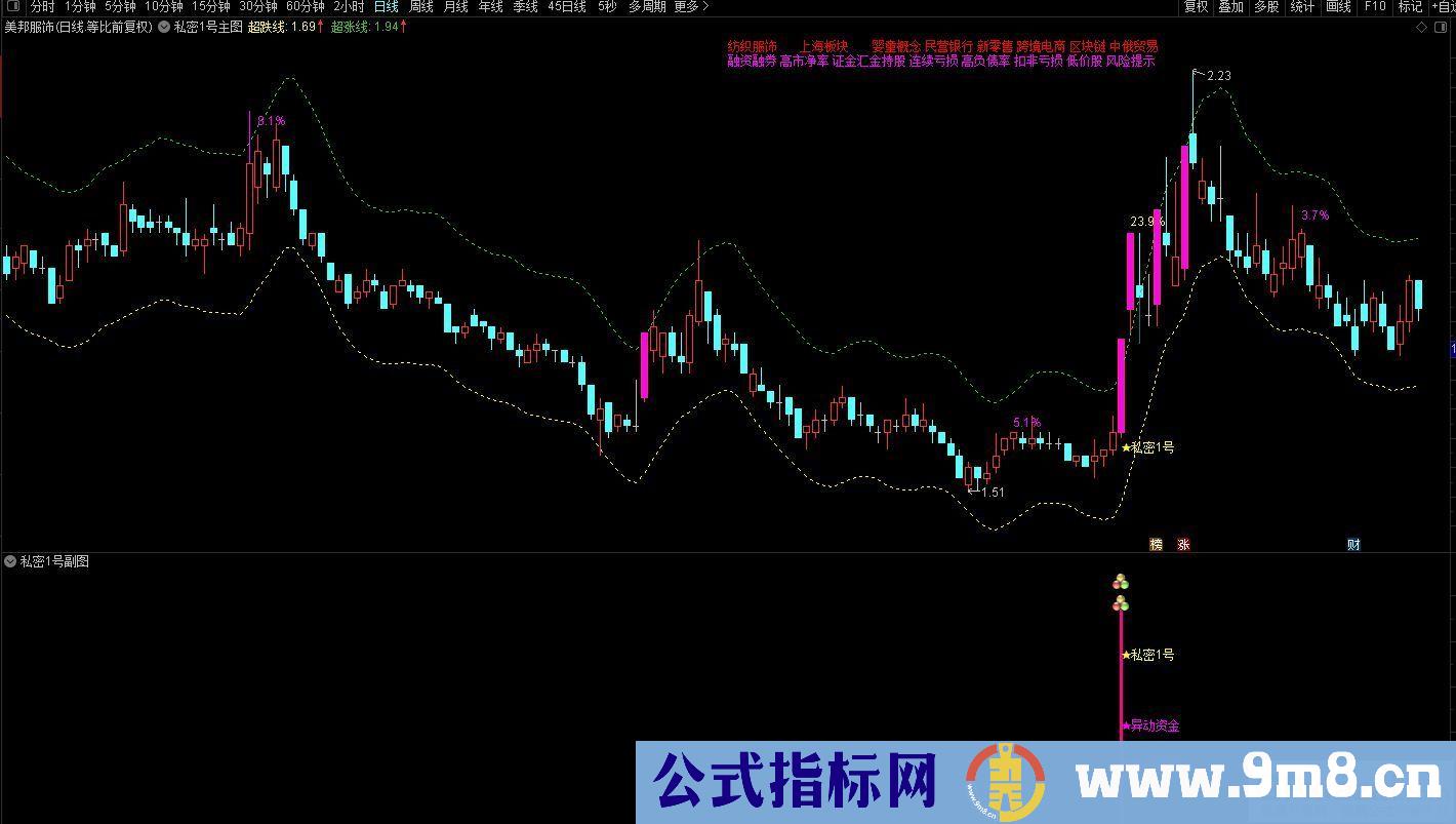 通达信秘密1号主副图/选股 抓牛股妖股 源码 贴图