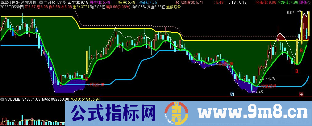 通达信主升起飞主图指标 关注黄线走势 源码 贴图 指标介绍