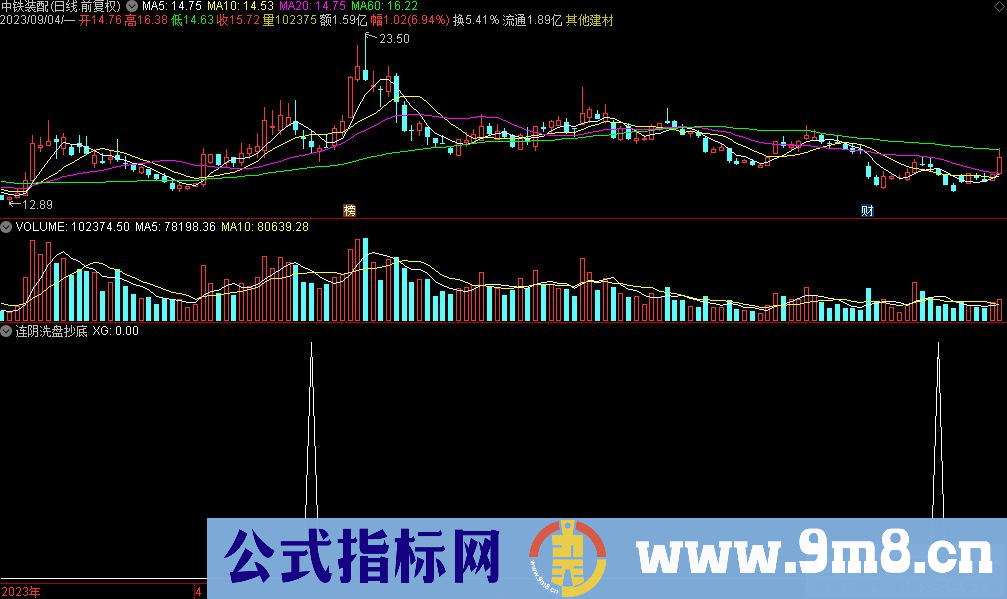 通达信连阴洗盘抄底选股指标 九毛八公式指标网