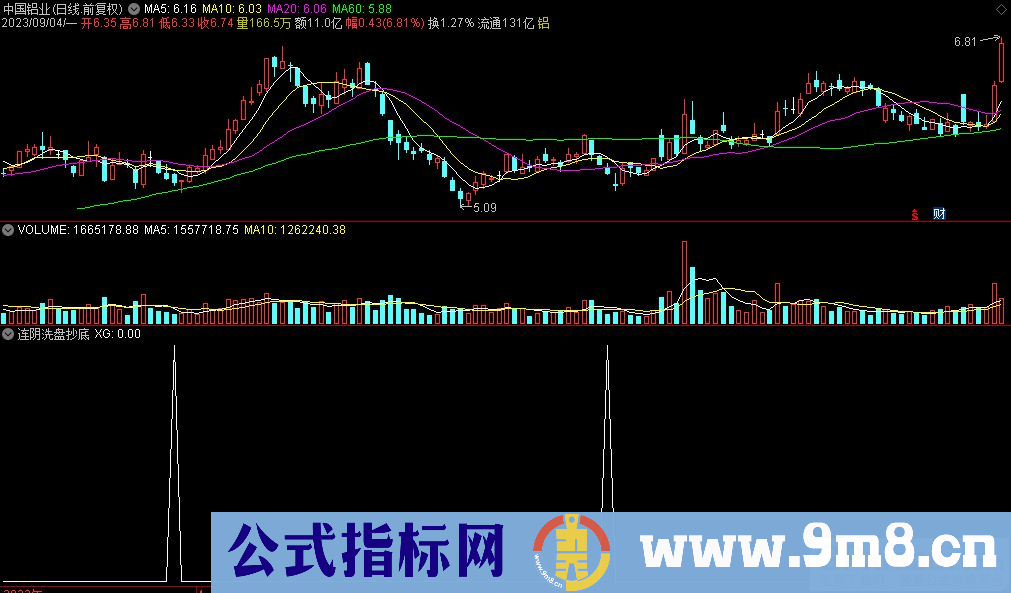 通达信连阴洗盘抄底选股指标 源码 贴图