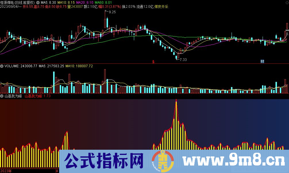 通达信山高我为峰副图指标 源码 贴图