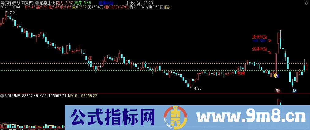 通达信起爆抓板主图指标 源码 贴图