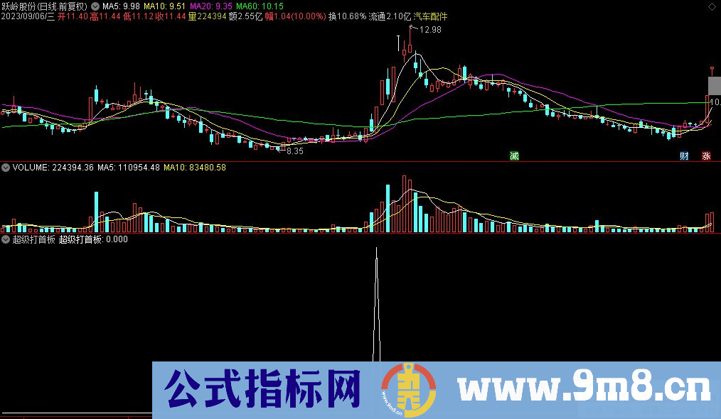 通达信超级打首板选股指标 九毛八公式指标网