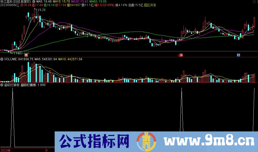 通达信超级打首板选股指标 源码 贴图