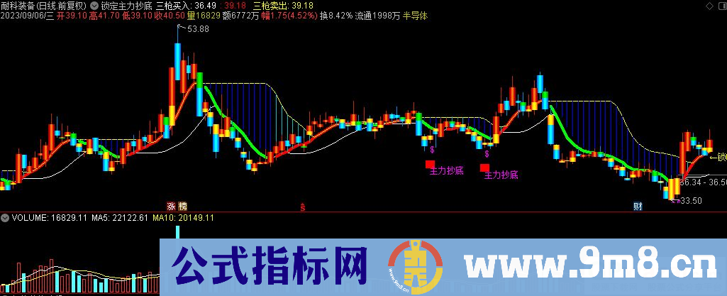 通达信锁定主力抄底主图指标 九毛八公式指标网