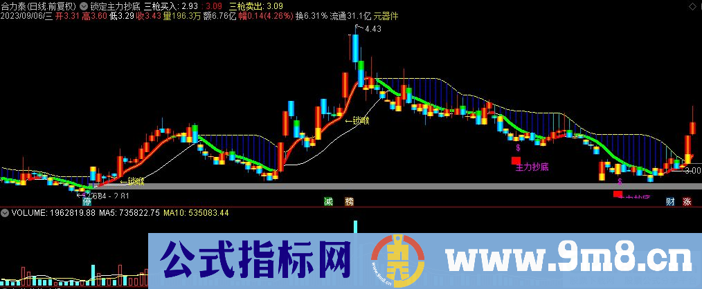 通达信锁定主力抄底主图指标 源码 贴图