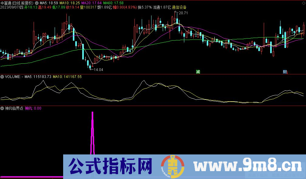 通达信神风临界点选股指标 源码 贴图
