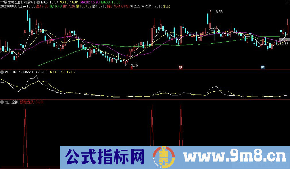 通达信龙头全抓选股指标 源码 贴图