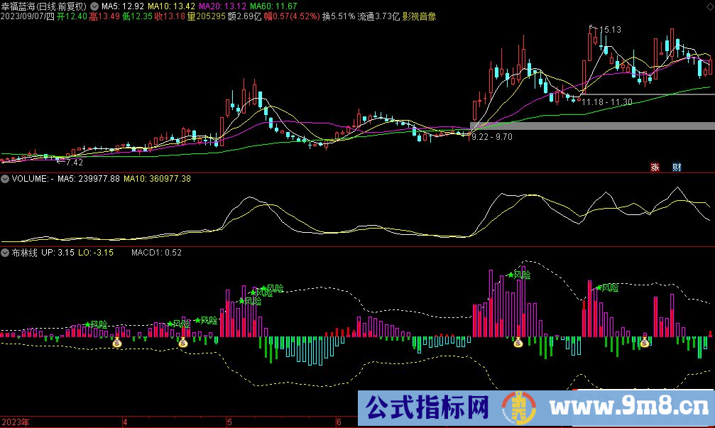 通达信布林线副图指标 九毛八公式指标网