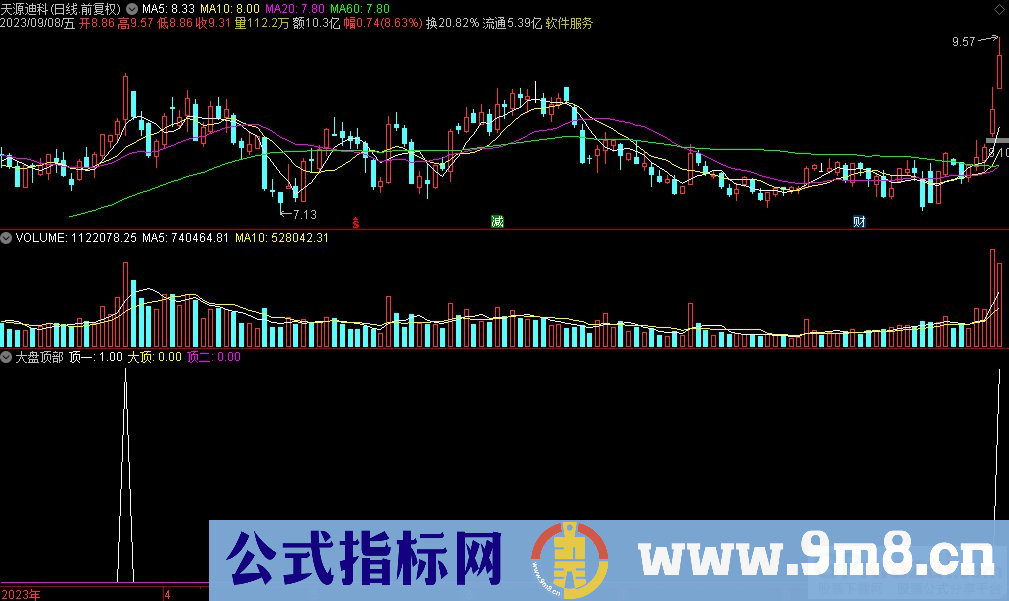 通达信大盘顶部副图指标 源码 贴图