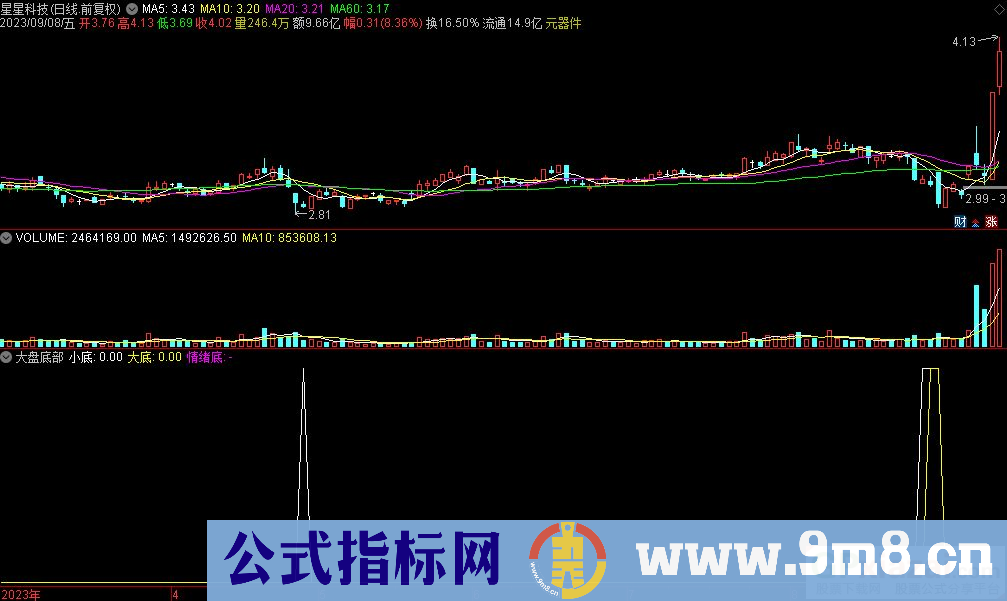 通达信大盘底部副图指标 源码 贴图