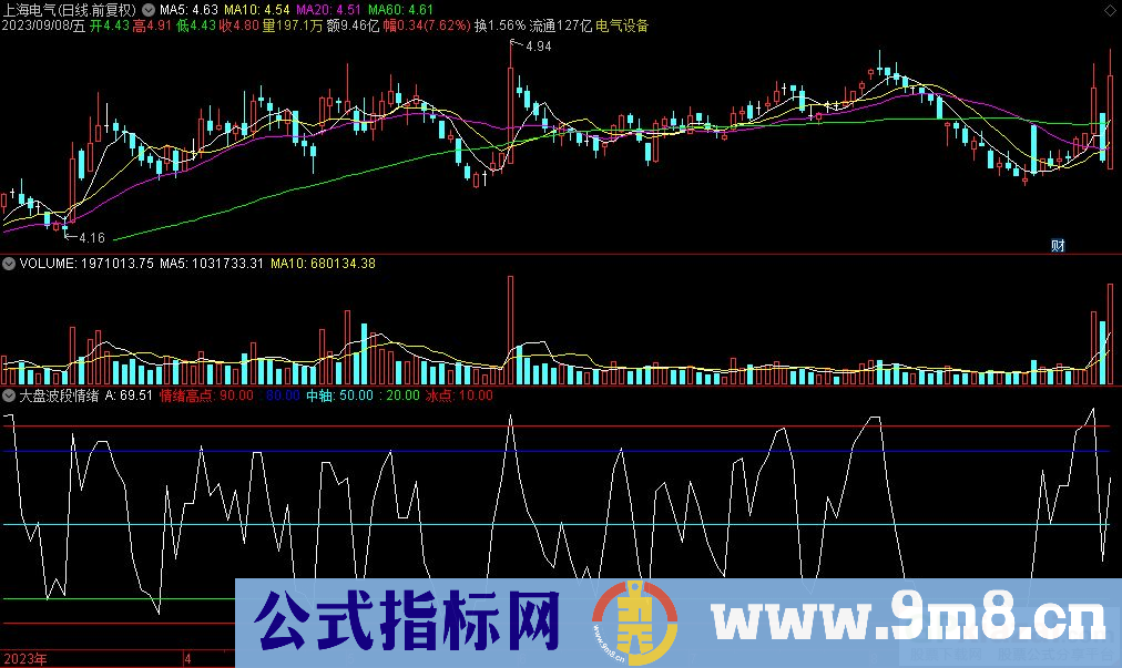 通达信大盘波段情绪副图指标 源码 贴图
