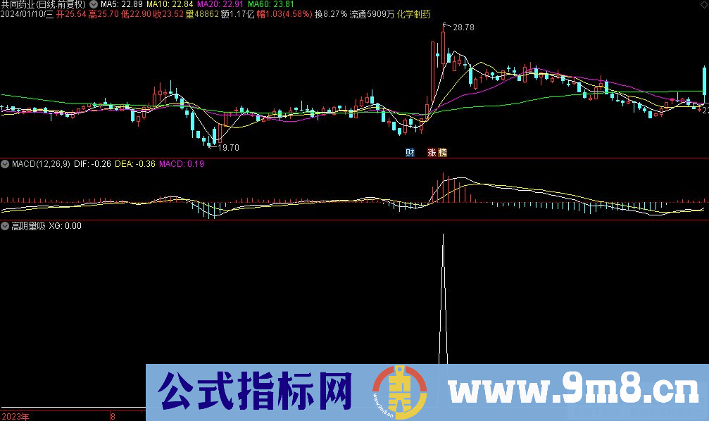 通达信高阴量吸选股指标 源码 贴图
