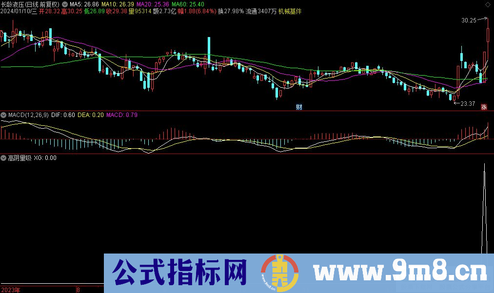 通达信高阴量吸选股指标 源码 贴图