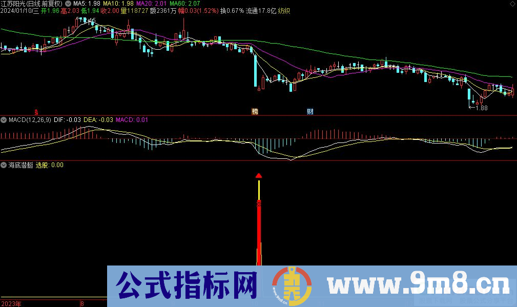 通达信海底潜艇副图指标 源码 贴图