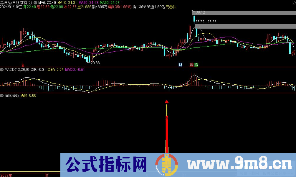 通达信海底潜艇副图指标 源码 贴图