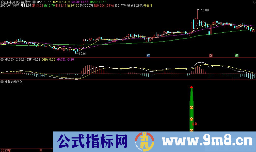 通达信准备启动买入副图指标 九毛八公式指标网