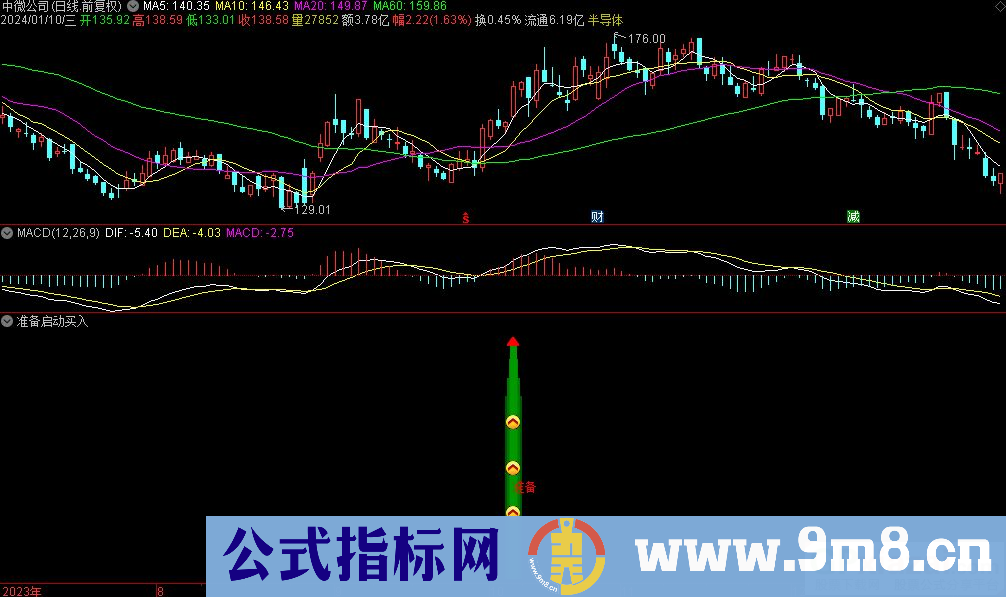 通达信准备启动买入副图指标 源码 贴图