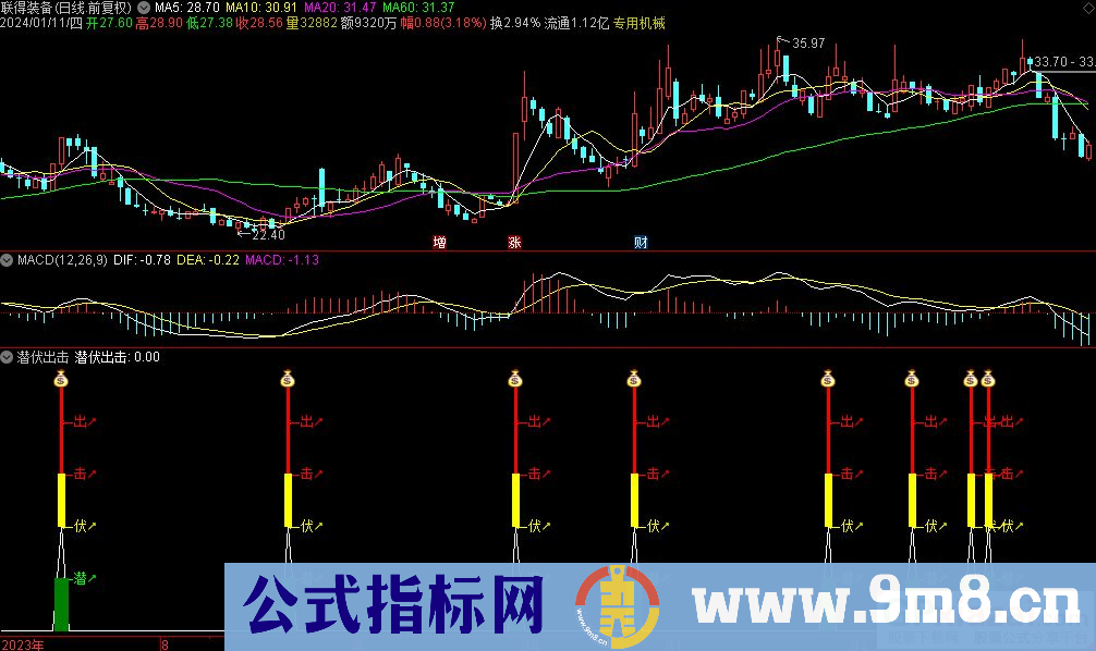 通达信潜伏出击副图指标 源码 贴图