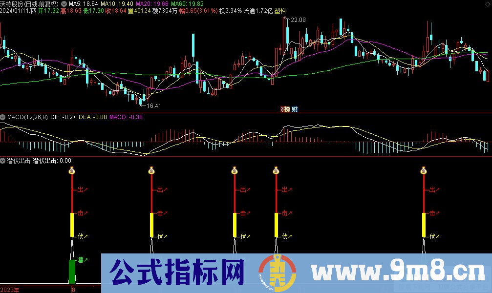 通达信潜伏出击副图指标 源码 贴图