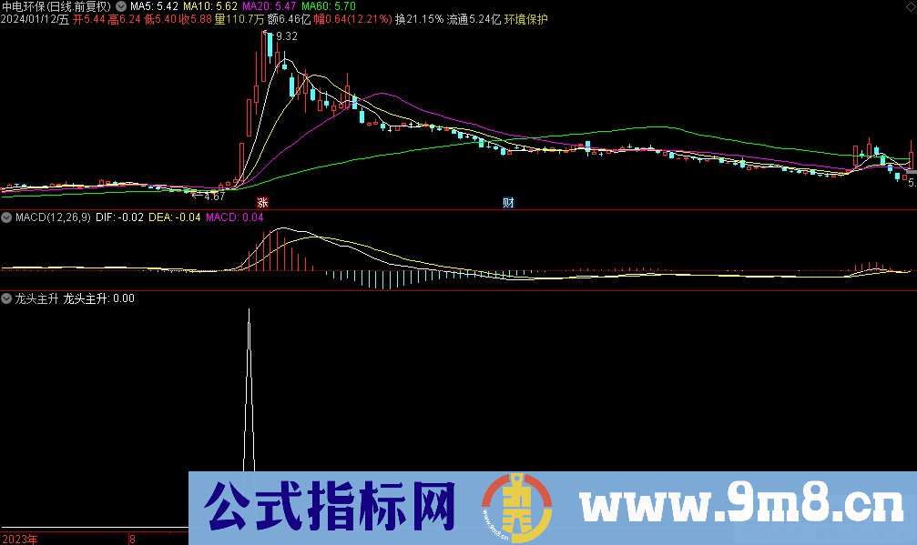 通达信龙头主升选股指标 九毛八公式指标网