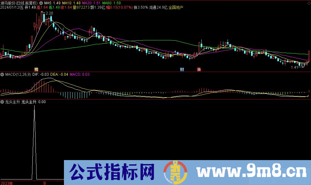 通达信龙头主升选股指标 源码 贴图