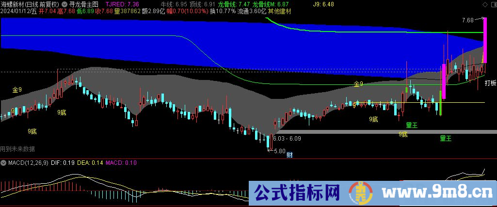 通达信寻龙骨主图指标 源码 贴图