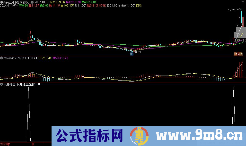 通达信私募强庄选股指标 源码 贴图